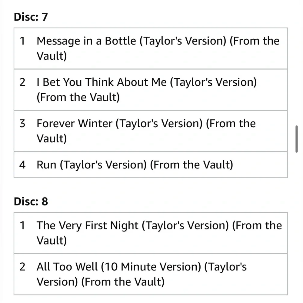 Taylor Swift Red {Taylor’s Version} vinyl - Picture 6 of 12